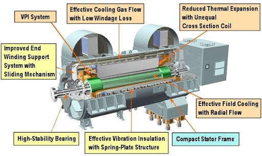 Tăng tuổi thọ máy nén khí bằng hệ thống làm mát